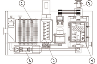 Diagram of Sewage Treatment Machine